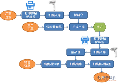 醫(yī)藥連鎖行業(yè)ERP軟件 開發(fā)與經(jīng)營新視角