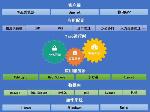 博科資訊 低代碼技術與軟件工程自動化引領大型ERP國產(chǎn)替代之路