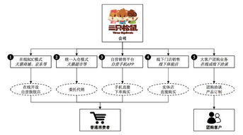 致品牌 你真的懂我嗎？軟件開發(fā)和經(jīng)營的消費者心聲