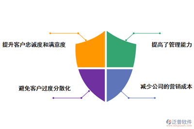 數(shù)字化賦能 房地產(chǎn)銷(xiāo)售管理軟件為企業(yè)帶來(lái)的核心優(yōu)勢(shì)與開(kāi)發(fā)經(jīng)營(yíng)之道