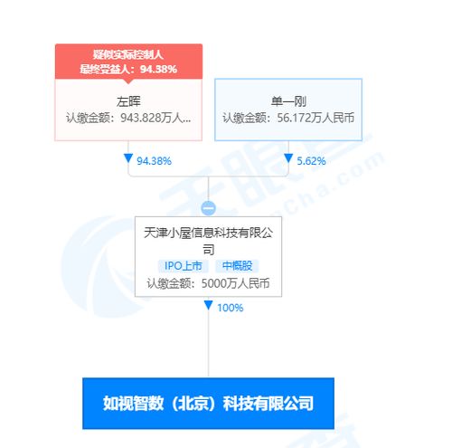 貝殼找房成立科技企業(yè)，CEO彭永東兼任軟件開(kāi)發(fā)與經(jīng)營(yíng)負(fù)責(zé)人