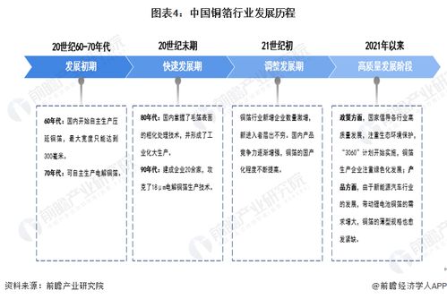 預(yù)見2023 中國(guó)銅箔行業(yè)全景圖譜——市場(chǎng)規(guī)模、競(jìng)爭(zhēng)格局與發(fā)展趨勢(shì)深度解析