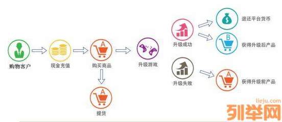 2018技術項目招商 升級商城軟件，全國定制開發引領電商新浪潮